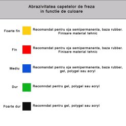 Capat Freza Indepartare Gel LUXORISE 2